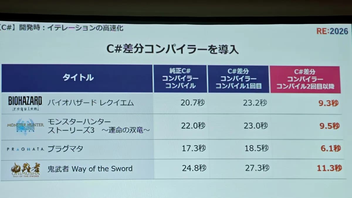 Capcom Releases Open Source RE:Dox for Next-Gen Game Development